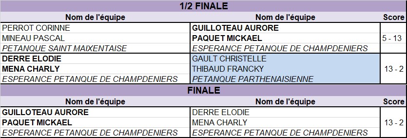 Doublette Mixte Doublette Mixte