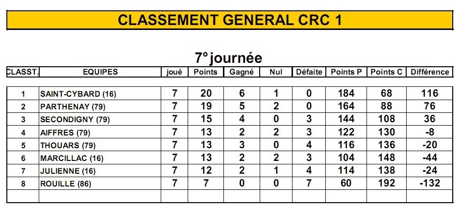 CRC Masculin CRC Masculin