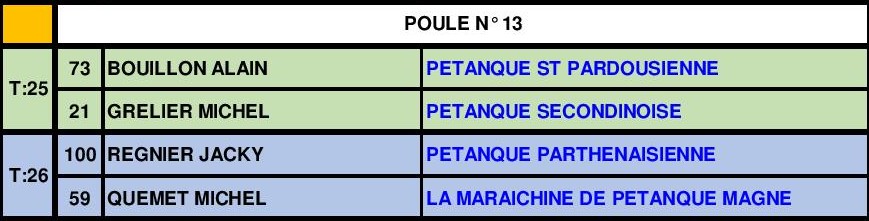 Tête-à-tête Vétéran Tête-à-tête Vétéran