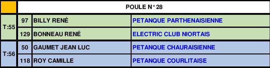 Tête-à-tête Vétéran