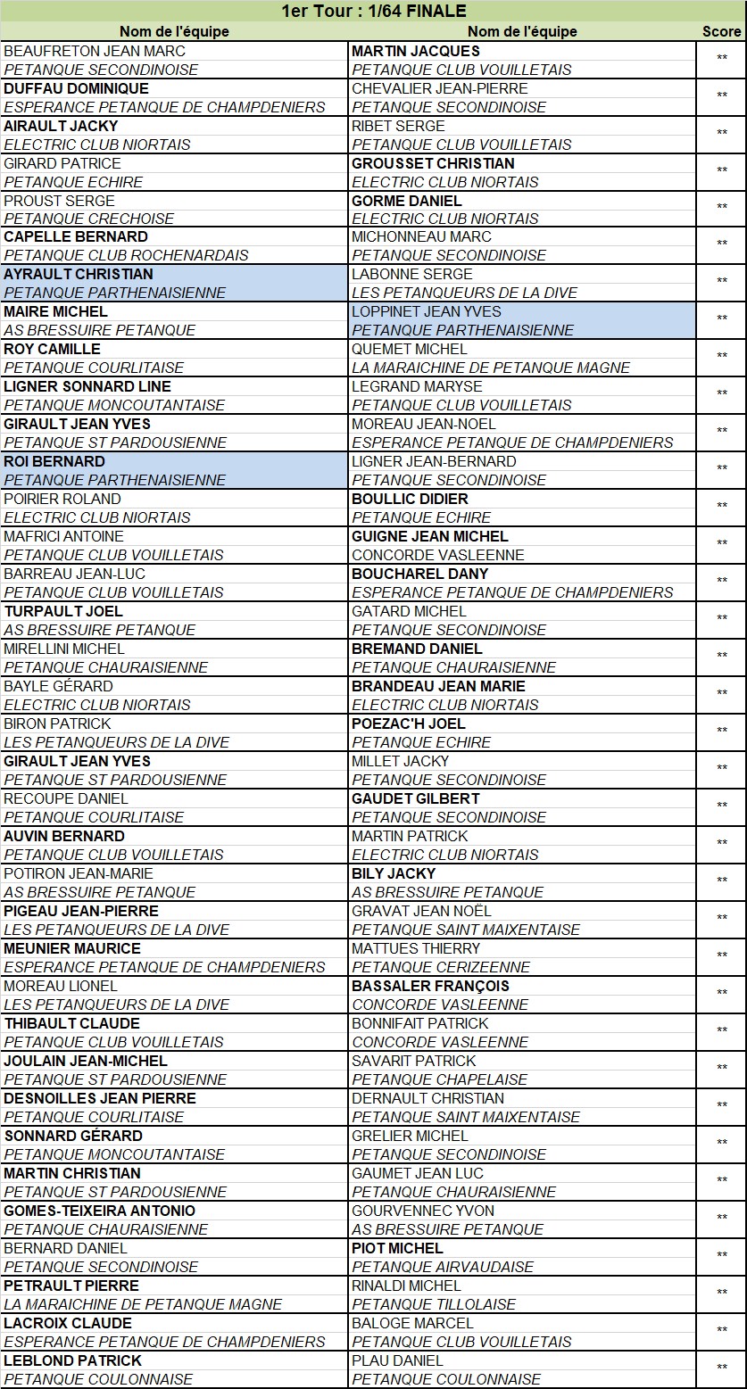 Tête-à-tête Vétéran Tête-à-tête Vétéran
