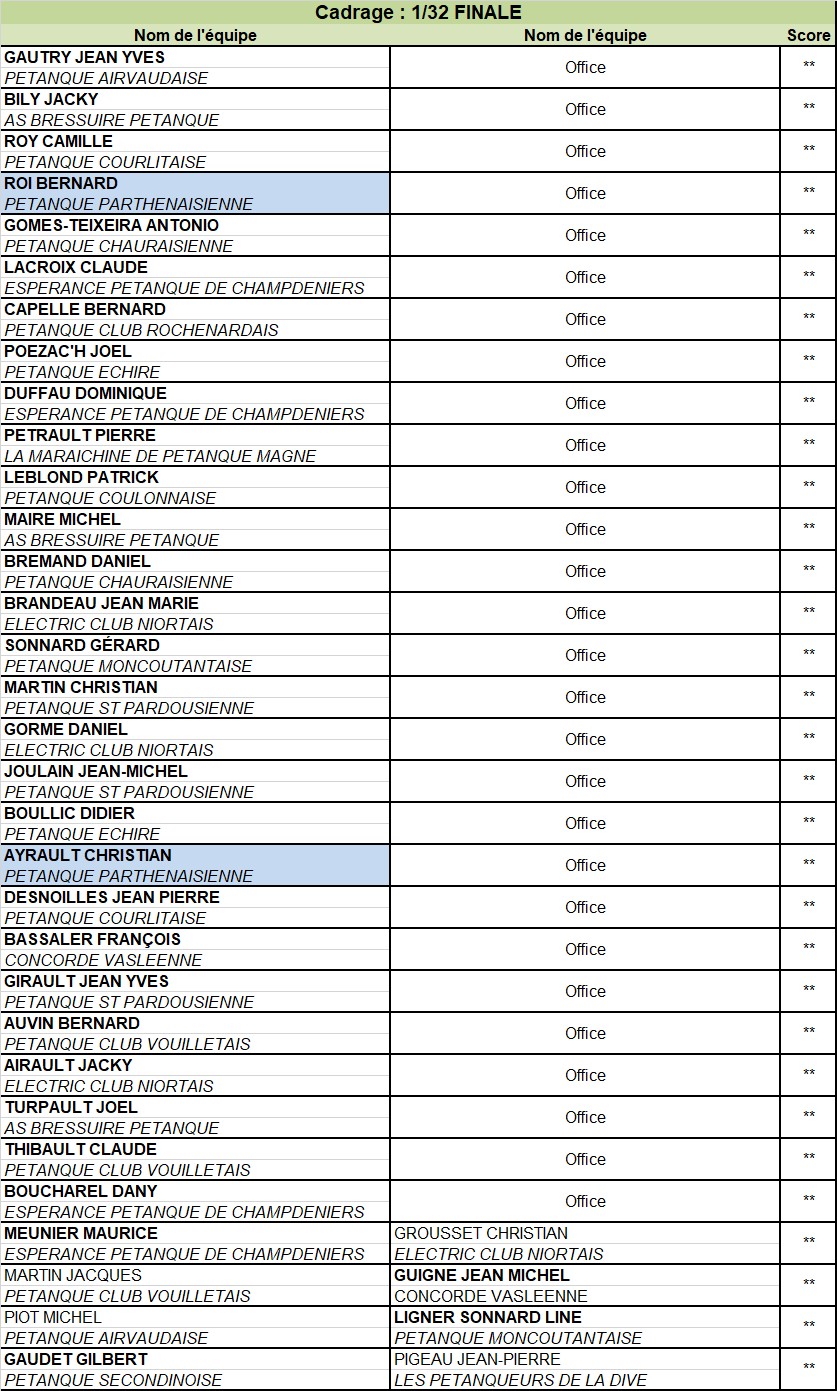 Tête-à-tête Vétéran Tête-à-tête Vétéran