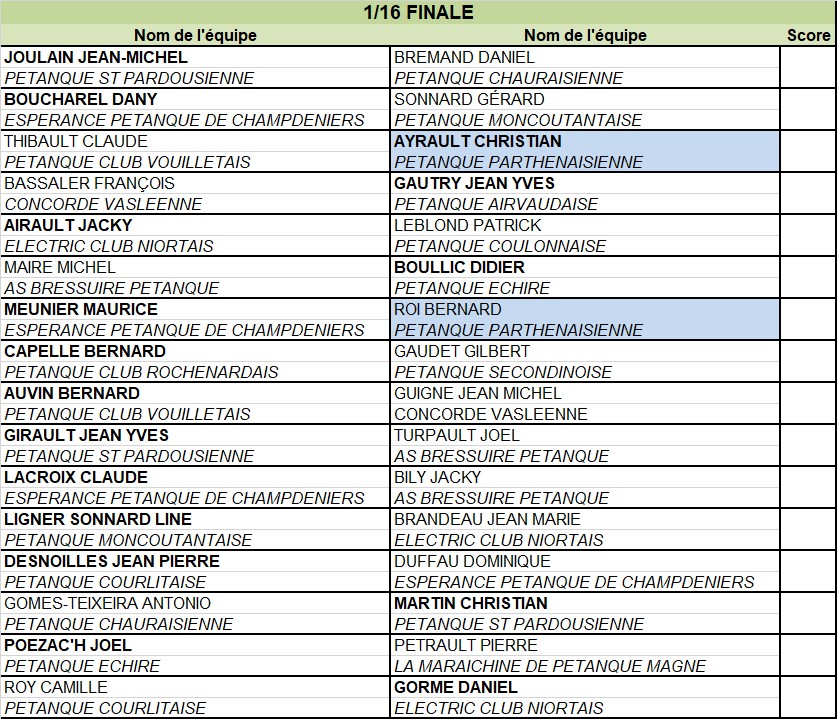 Tête-à-tête Vétéran Tête-à-tête Vétéran