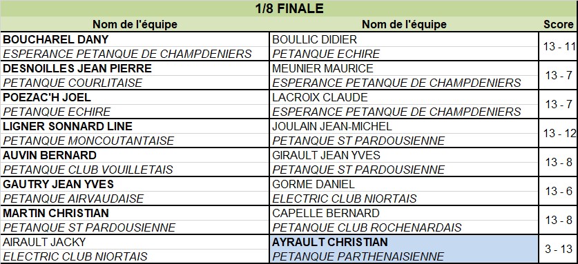 Tête-à-tête Vétéran Tête-à-tête Vétéran