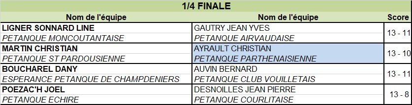 Tête-à-tête Vétéran Tête-à-tête Vétéran