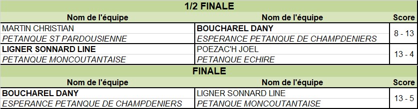 Tête-à-tête Vétéran Tête-à-tête Vétéran