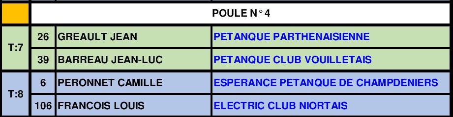 Doublette Vétéran Doublette Vétéran