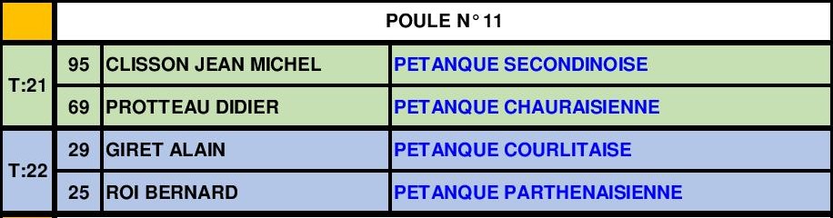 Doublette Vétéran Doublette Vétéran