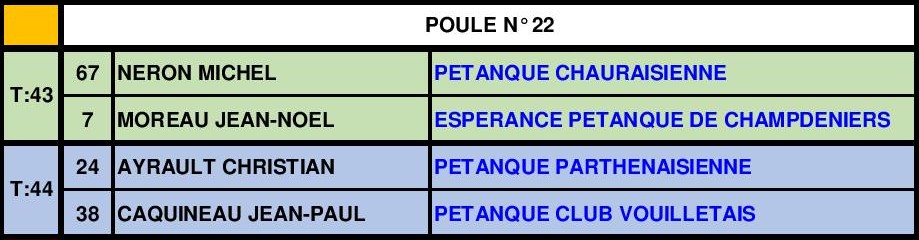 Doublette Vétéran Doublette Vétéran