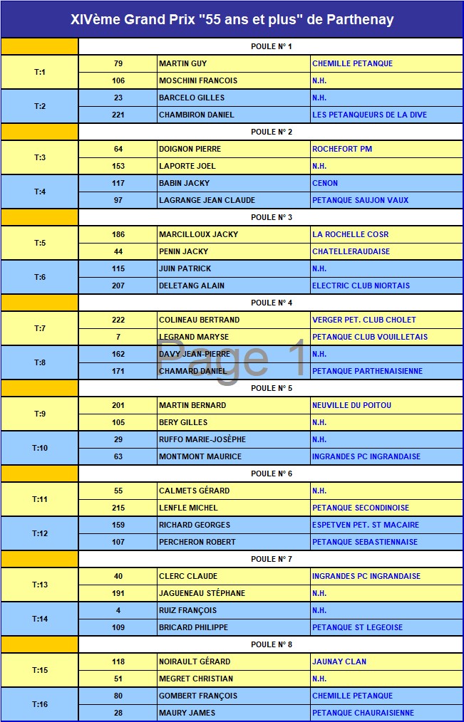 XIVème GP Triplette "55ans et plus" à pétanque de Parthenay XIVème GP Triplette "55ans et plus" à pétanque de Parthenay