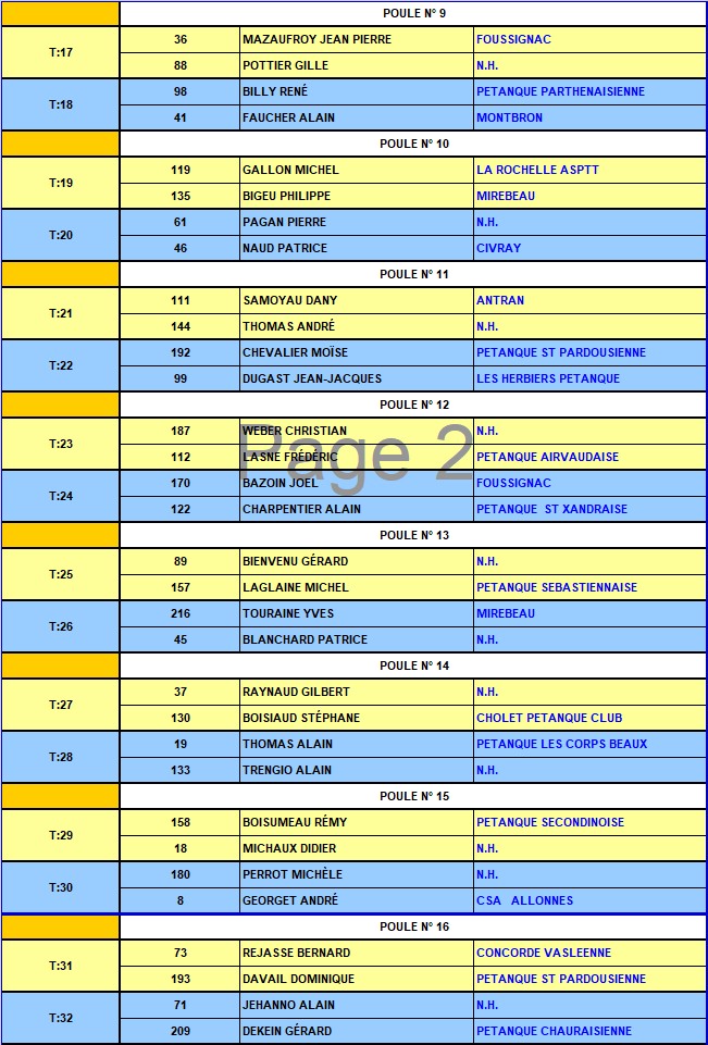 XIVème GP Triplette "55ans et plus" à pétanque de Parthenay XIVème GP Triplette "55ans et plus" à pétanque de Parthenay