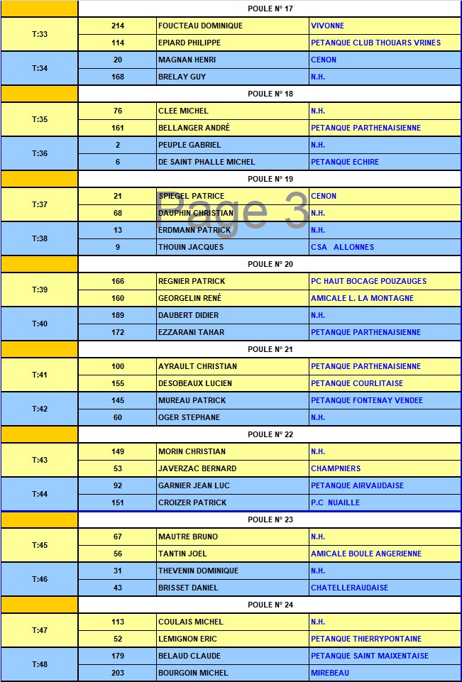 XIVème GP Triplette "55ans et plus" à pétanque de Parthenay XIVème GP Triplette "55ans et plus" à pétanque de Parthenay