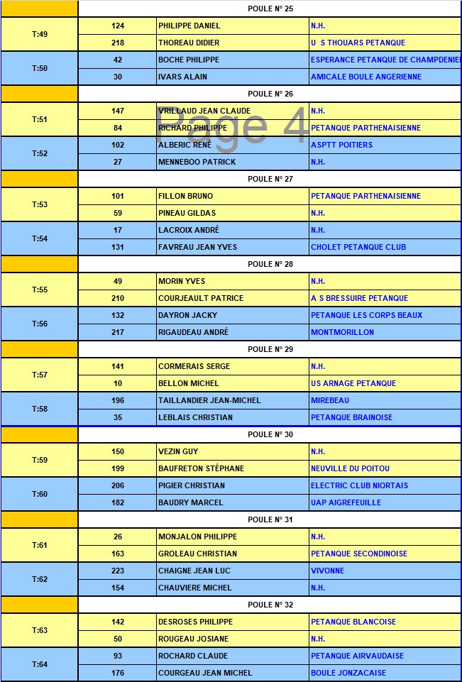 XIVème GP Triplette "55ans et plus" à pétanque de Parthenay XIVème GP Triplette "55ans et plus" à pétanque de Parthenay