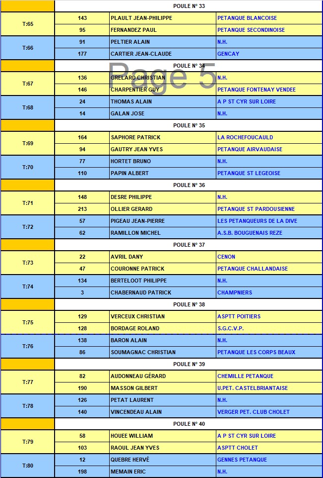 XIVème GP Triplette "55ans et plus" à pétanque de Parthenay XIVème GP Triplette "55ans et plus" à pétanque de Parthenay