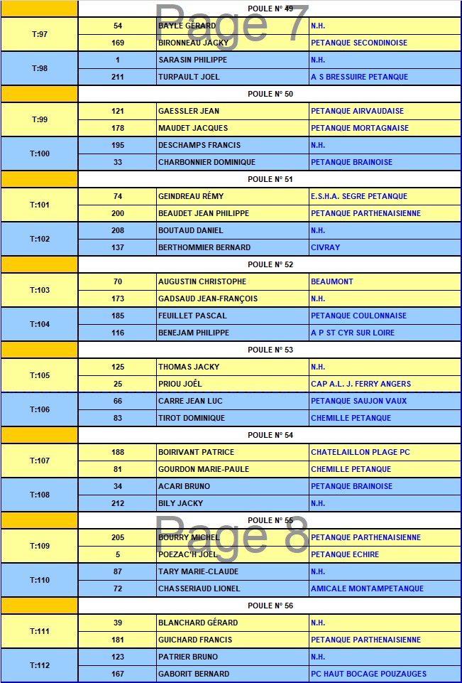 XIVème GP Triplette "55ans et plus" à pétanque de Parthenay XIVème GP Triplette "55ans et plus" à pétanque de Parthenay