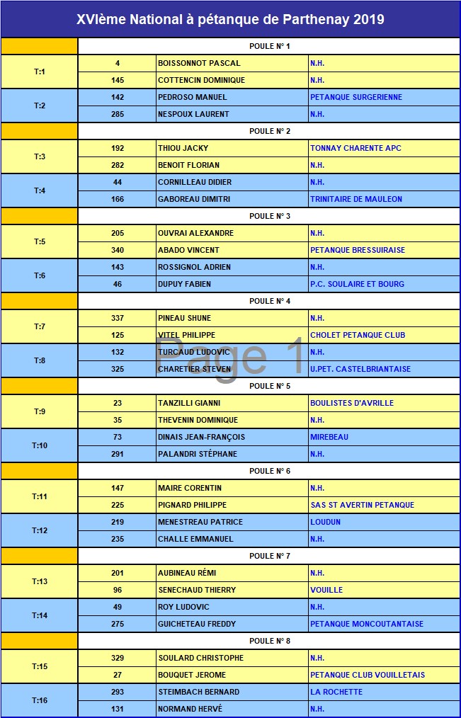 XVIème National à pétanque de Parthenay XVIème National à pétanque de Parthenay