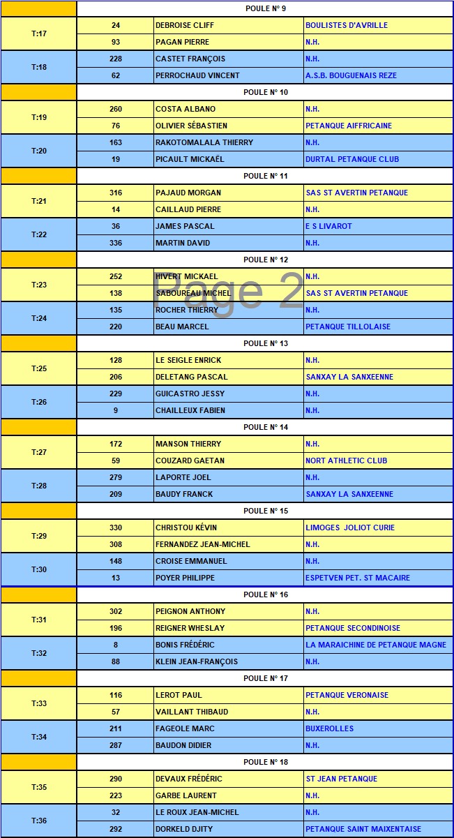 XVIème National à pétanque de Parthenay XVIème National à pétanque de Parthenay
