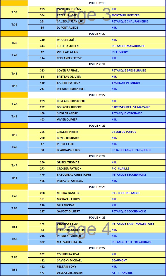 XVIème National à pétanque de Parthenay XVIème National à pétanque de Parthenay