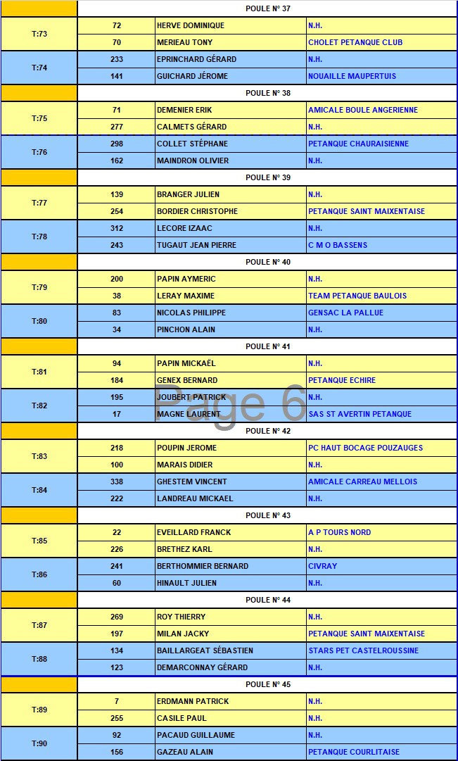 XVIème National à pétanque de Parthenay XVIème National à pétanque de Parthenay