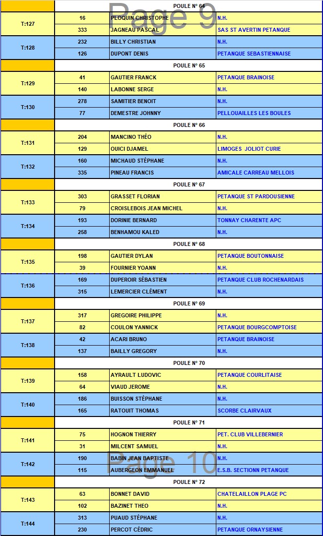 XVIème National à pétanque de Parthenay XVIème National à pétanque de Parthenay