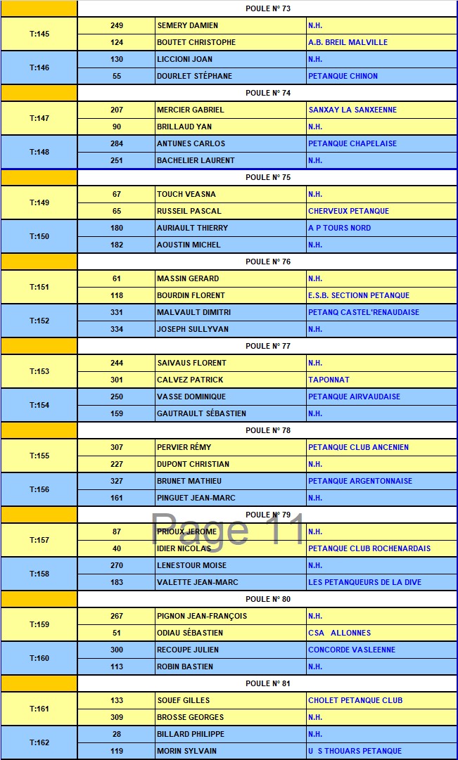 XVIème National à pétanque de Parthenay XVIème National à pétanque de Parthenay