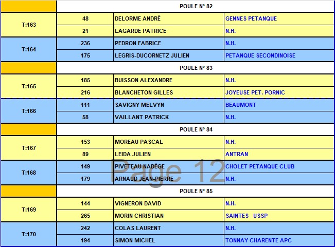 XVIème National à pétanque de Parthenay XVIème National à pétanque de Parthenay