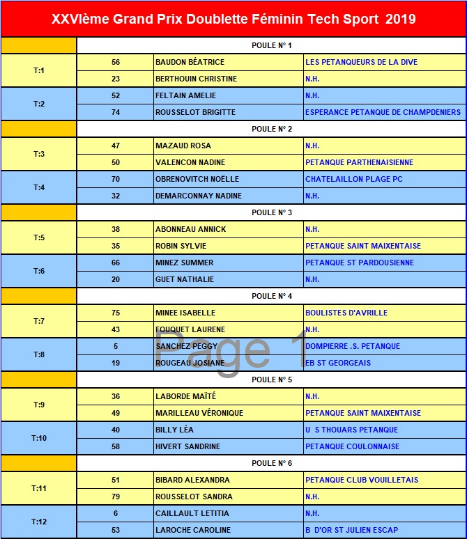 XXVIème Grand Prix Doublette Féminin TechSport à pétanque de Parthenay XXVIème Grand Prix Doublette Féminin TechSport à pétanque de Parthenay