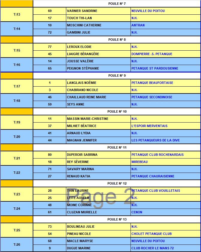 XXVIème Grand Prix Doublette Féminin TechSport à pétanque de Parthenay XXVIème Grand Prix Doublette Féminin TechSport à pétanque de Parthenay