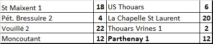 Parthenay - Moncoutant