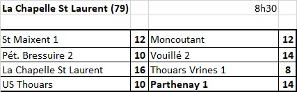 Parthenay - US Thouars