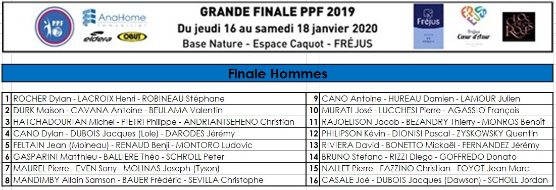 Grande Finale PPF 2019 Hommes