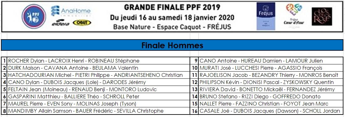 Grande Finale PPF 2019 Hommes Grande Finale PPF 2019 Hommes