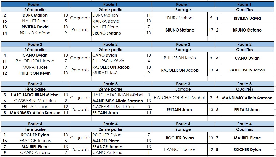 Grande Finale PPF 2019 Hommes Grande Finale PPF 2019 Hommes