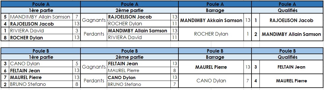 Grande Finale PPF 2019 Hommes Grande Finale PPF 2019 Hommes