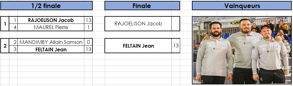 Grande Finale PPF 2019 Hommes