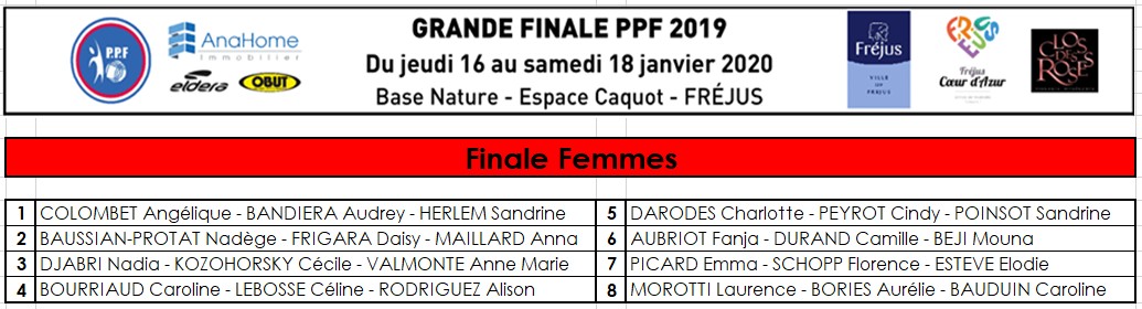Grande Finale PPF 2019 Femmes Grande Finale PPF 2019 Femmes