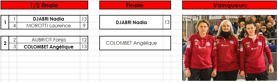 Grande Finale PPF 2019 Femmes Grande Finale PPF 2019 Femmes