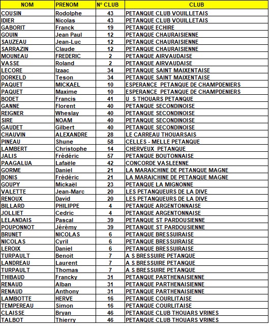 Tir de précision Tir de précision