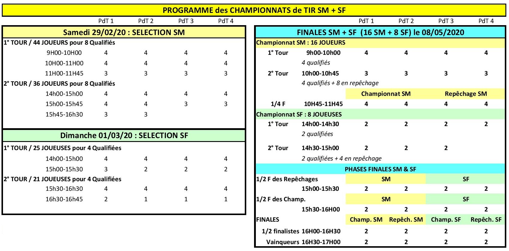 Tir de précision Tir de précision