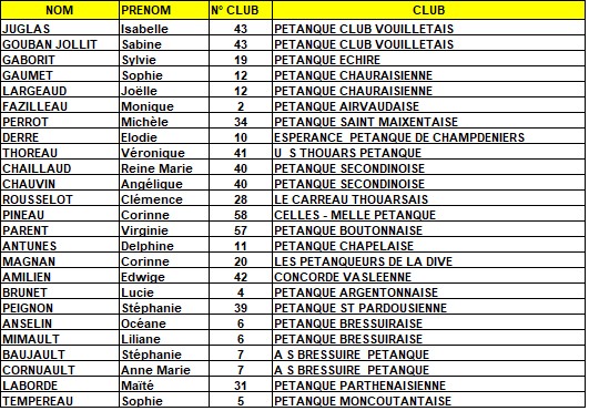 Tir de précision Tir de précision