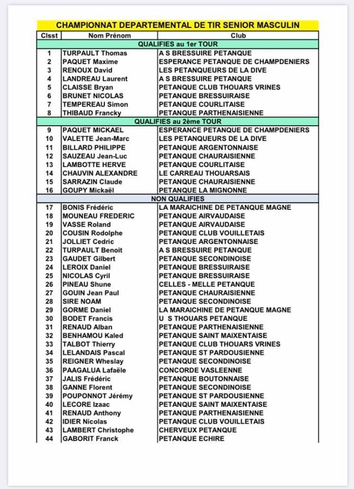 Tir de précision Tir de précision