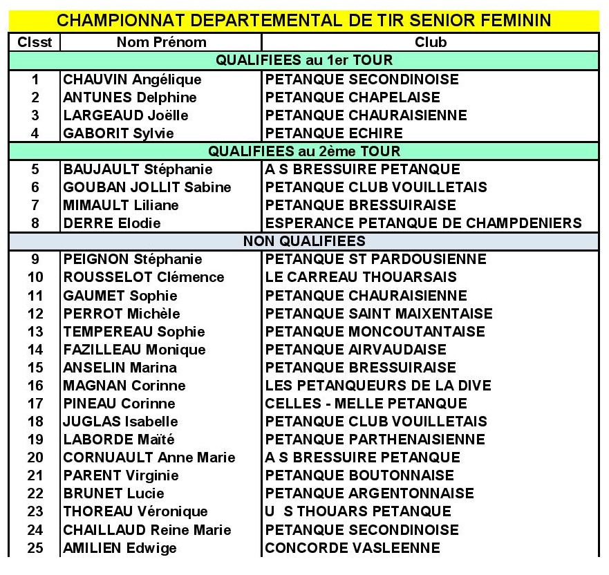 Tir de précision Tir de précision