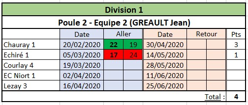 Bilan avant la pandémie. Bilan avant la pandémie.