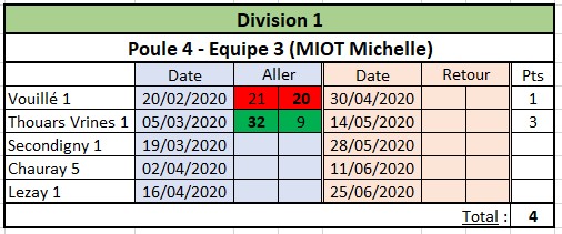 Bilan avant la pandémie.