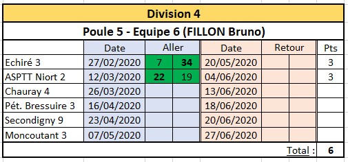 Bilan avant la pandémie.