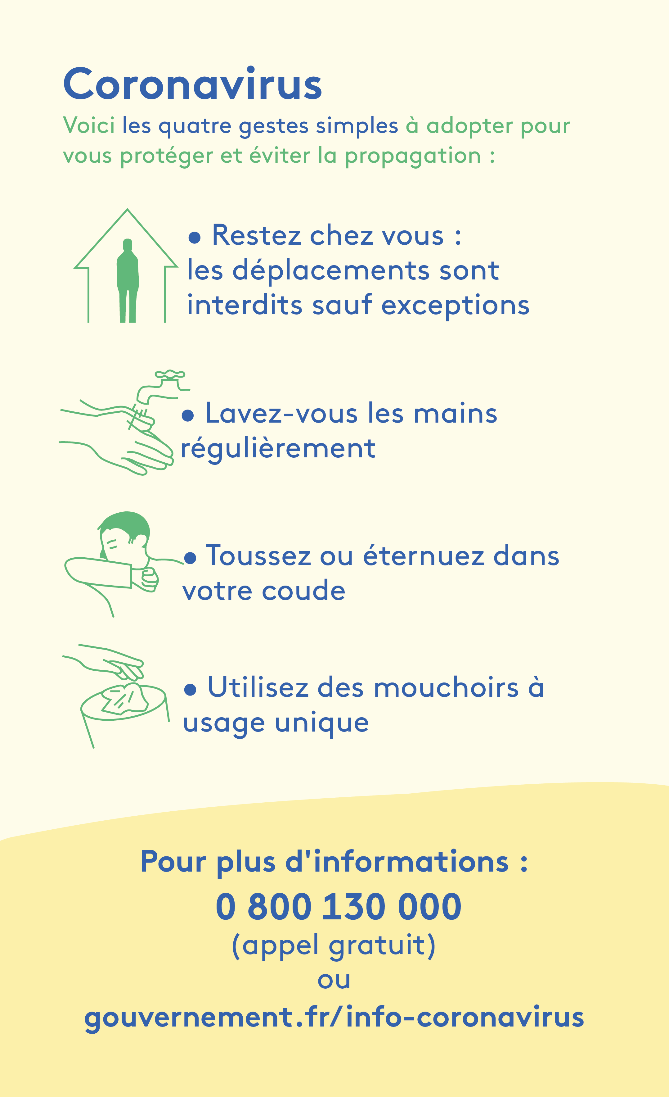 Mesures à prendre... Mesures à prendre...