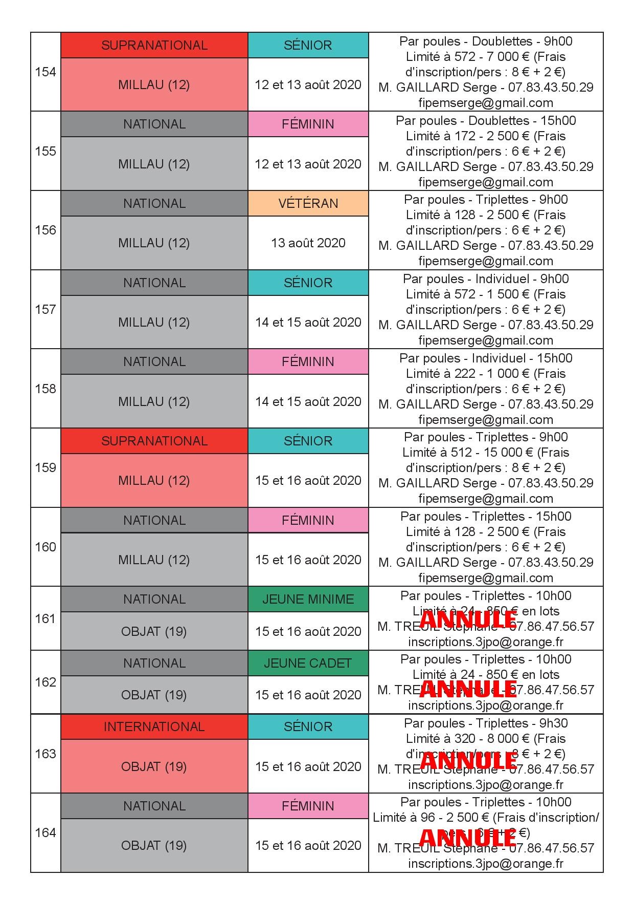 Août 2020 Août 2020