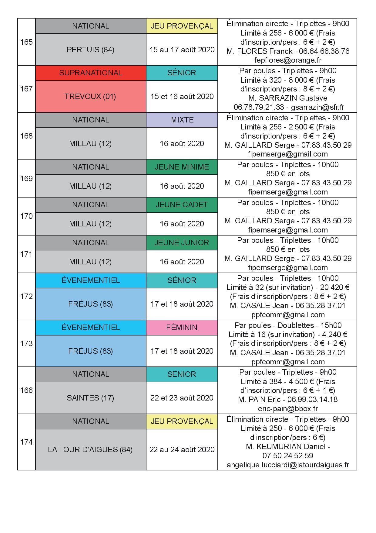 Août 2020 Août 2020