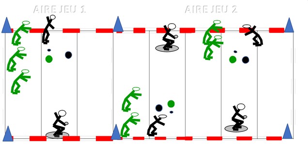 Plan de reprise - phase 2 Plan de reprise - phase 2