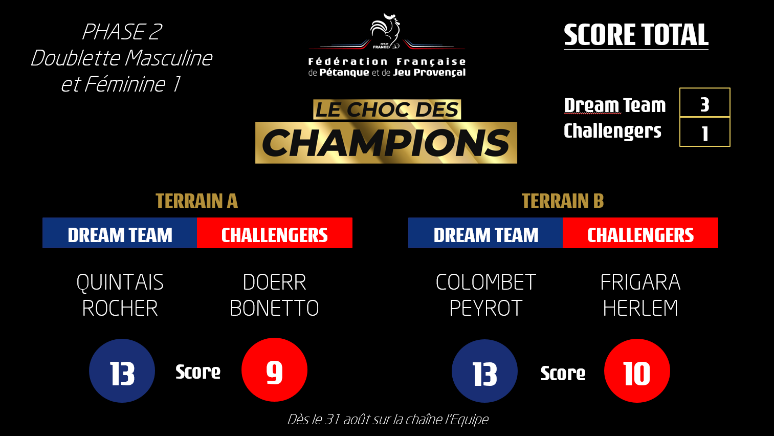 Le choc des Champions Le choc des Champions